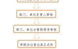 開具介紹信、證明、便函流程