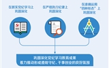 紀律教育必須常抓長抓深入抓