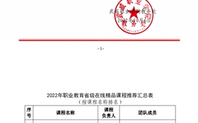 關于推薦申報2022年職業(yè)教育省級在線精品課課程的公示