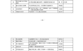 關于推薦申報2022年甘肅省職業(yè)院校省級課程思政微課評審結(jié)果的公示