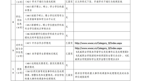 武威職業(yè)學(xué)院2020-2021年度信息公開工作年度報告