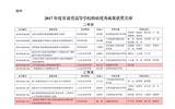 轉(zhuǎn)發(fā)甘肅省教育廳關(guān)于公布2017年度甘肅省高等學(xué)?？蒲袃?yōu)秀成果獎(jiǎng)獲獎(jiǎng)名單的通知