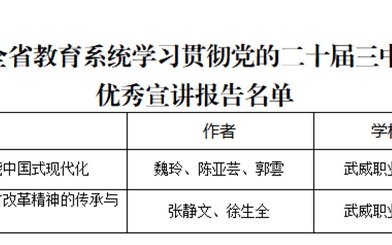 喜報！我院三件作品獲全省教育系統(tǒng)學習貫徹黨的二十屆三中全會、全國教育大會精神優(yōu)秀宣講作品