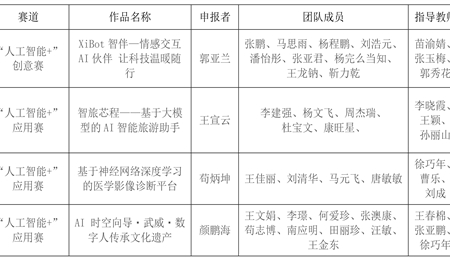 關(guān)于推薦參加第十九屆“挑戰(zhàn)杯”全國大學(xué)生課外學(xué)術(shù)科技作品競(jìng)賽“人工智能+”專項(xiàng)賽公示
