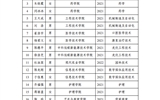 武威職業(yè)學(xué)院2022-2023學(xué)年國家獎(jiǎng)學(xué)金候選人公示