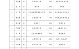 武威職業(yè)學院關于2023-2024學年第二批國家獎學金擬獲得者的公示