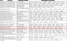 學(xué)黨史開新局：我院一門課程入選教育部課程思政示范項目