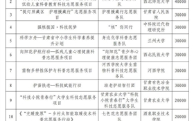 速來圍觀︱我校獲批立項(xiàng)甘肅省2025年度“科技筑夢(mèng)”大學(xué)生科技志愿服務(wù)項(xiàng)目