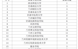 經(jīng)濟(jì)管理學(xué)院2025屆畢業(yè)生在專升本考試中喜創(chuàng)佳績
