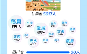 速來圍觀！武職大2025級小萌新“畫像”數(shù)據(jù)揭秘