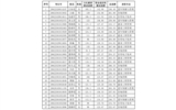 武威職業(yè)學院2020年擴招錄取新生名單